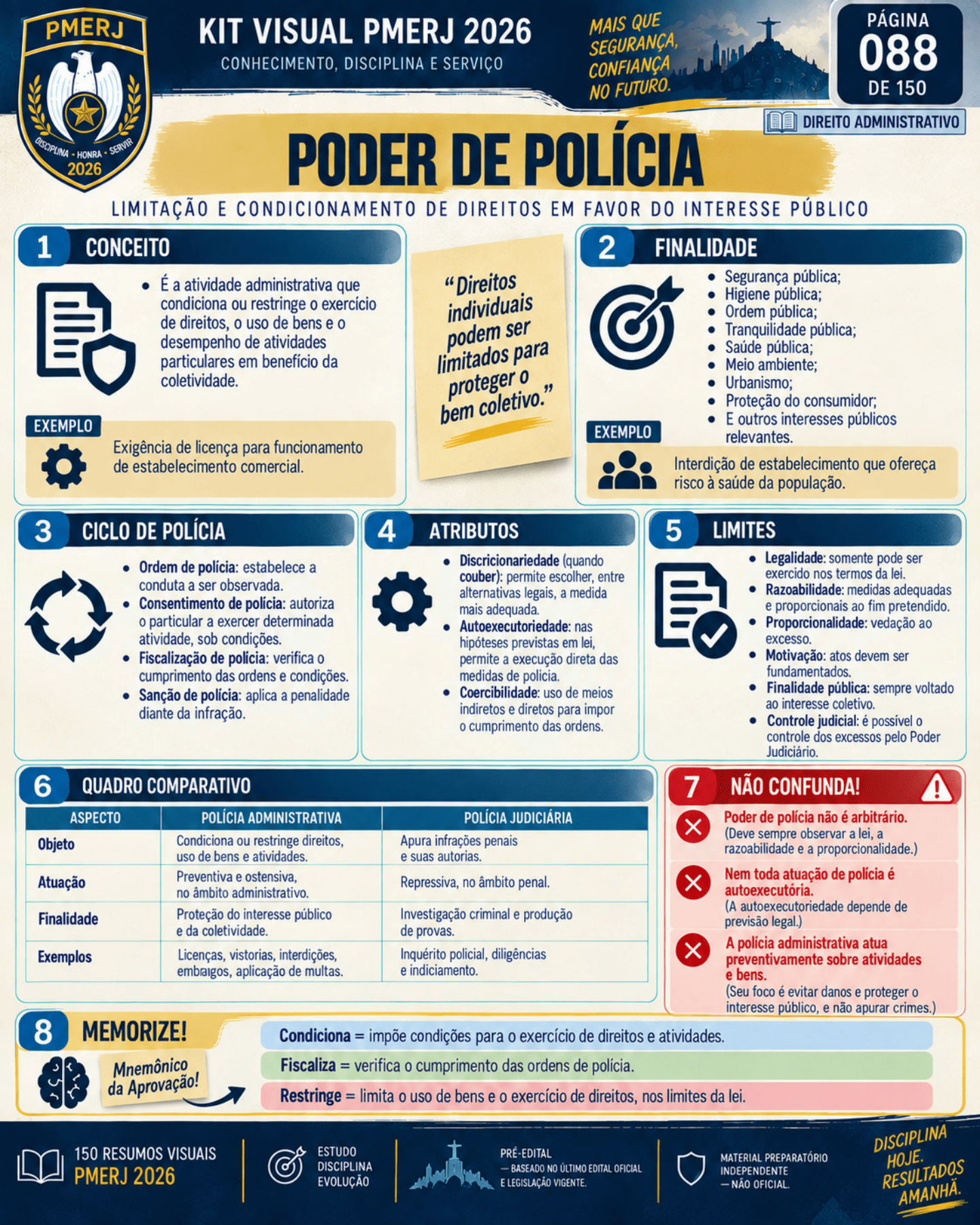Resumo visual de porcentagem e juros