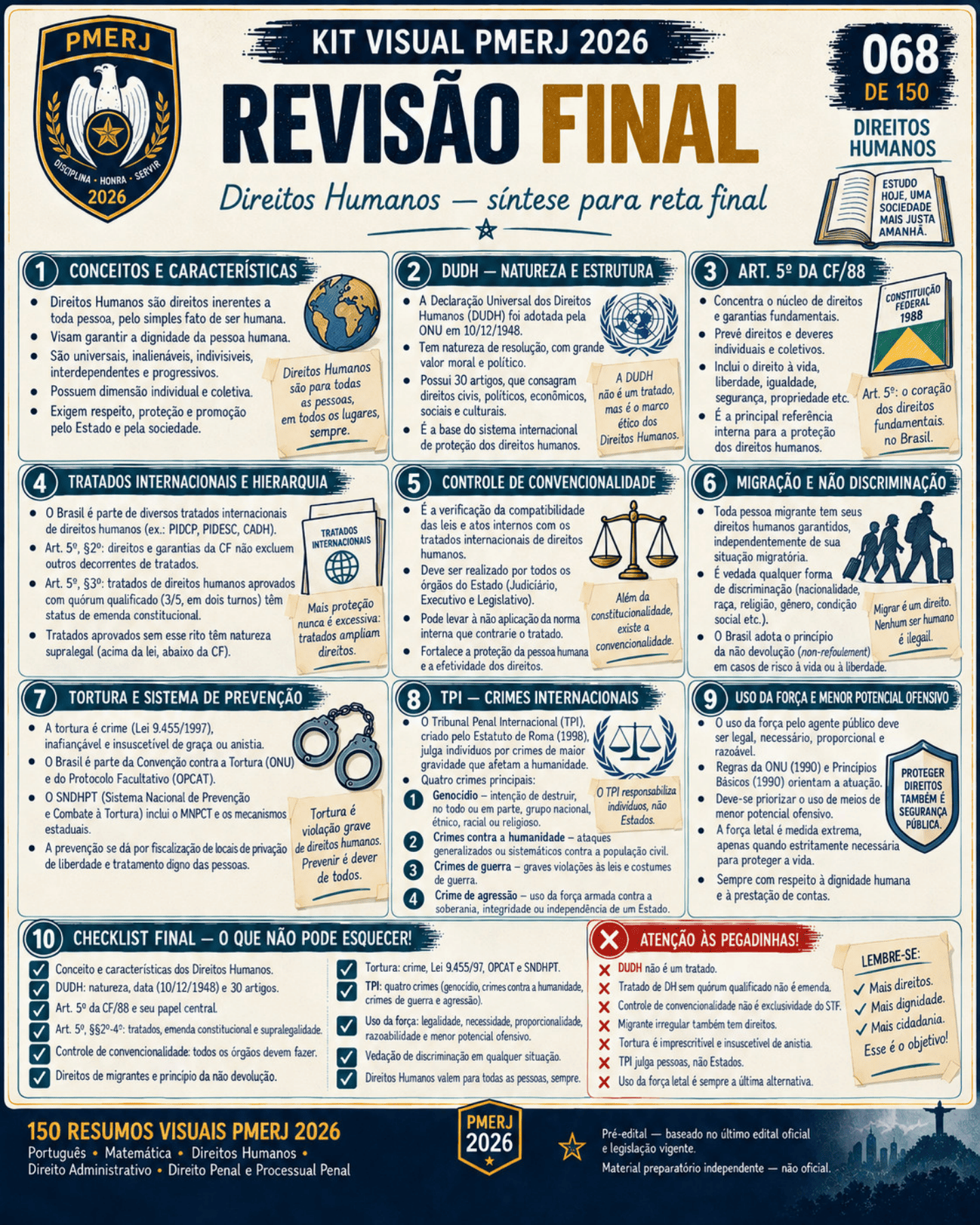 Resumo visual de Direitos Humanos