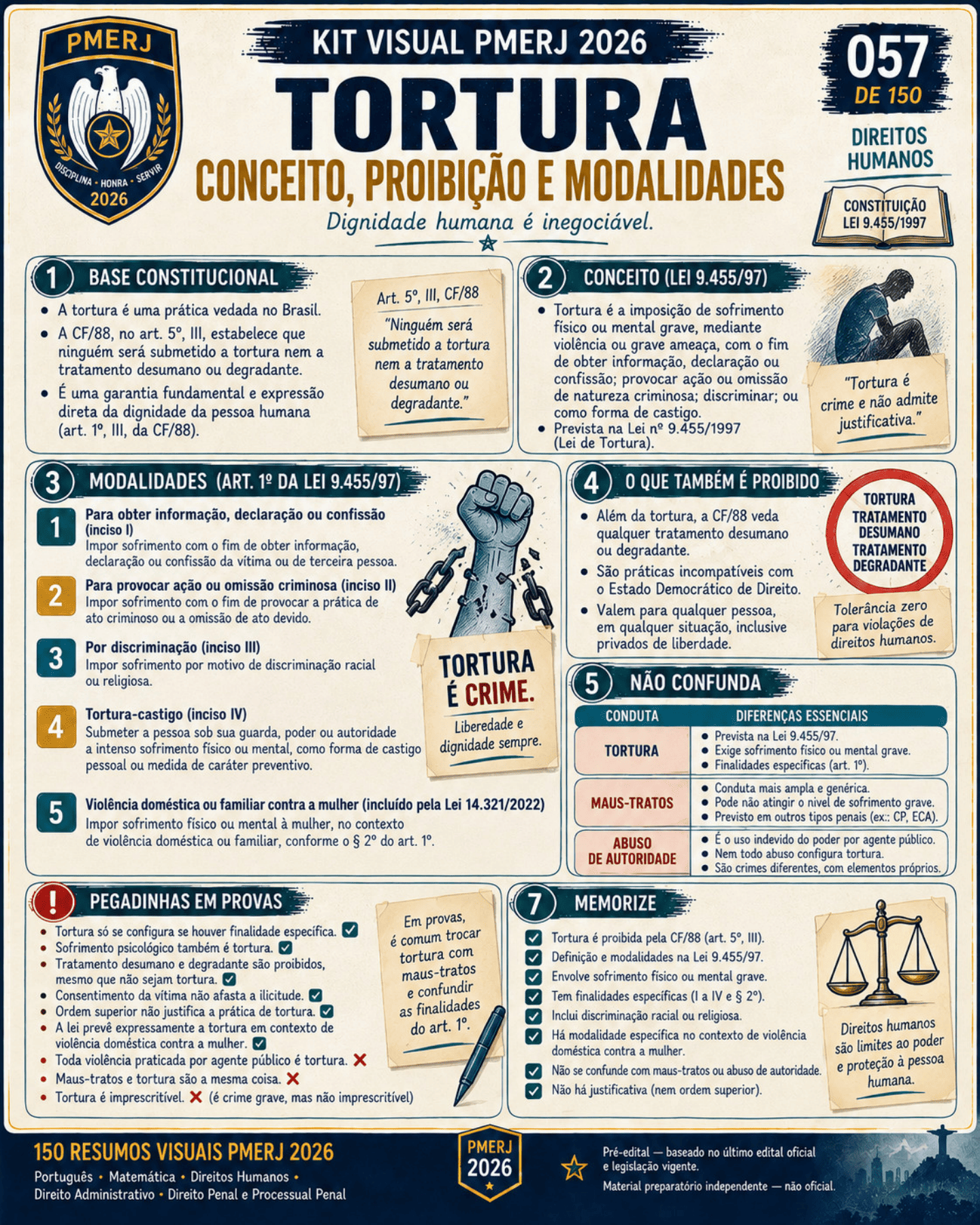 Resumo visual de classes de palavras e sintaxe