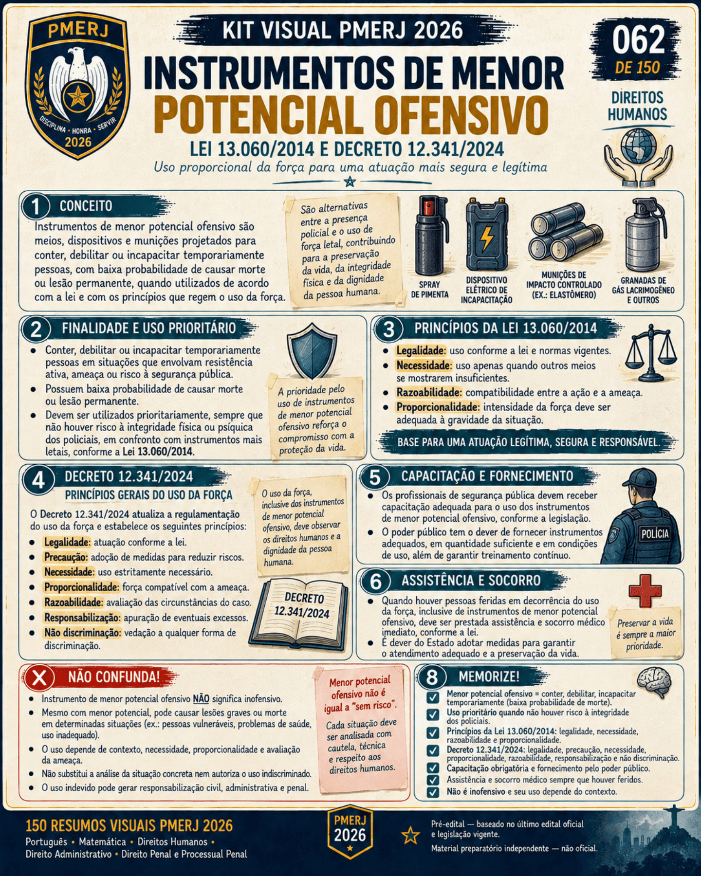 Resumo visual de porcentagem, razão e proporção