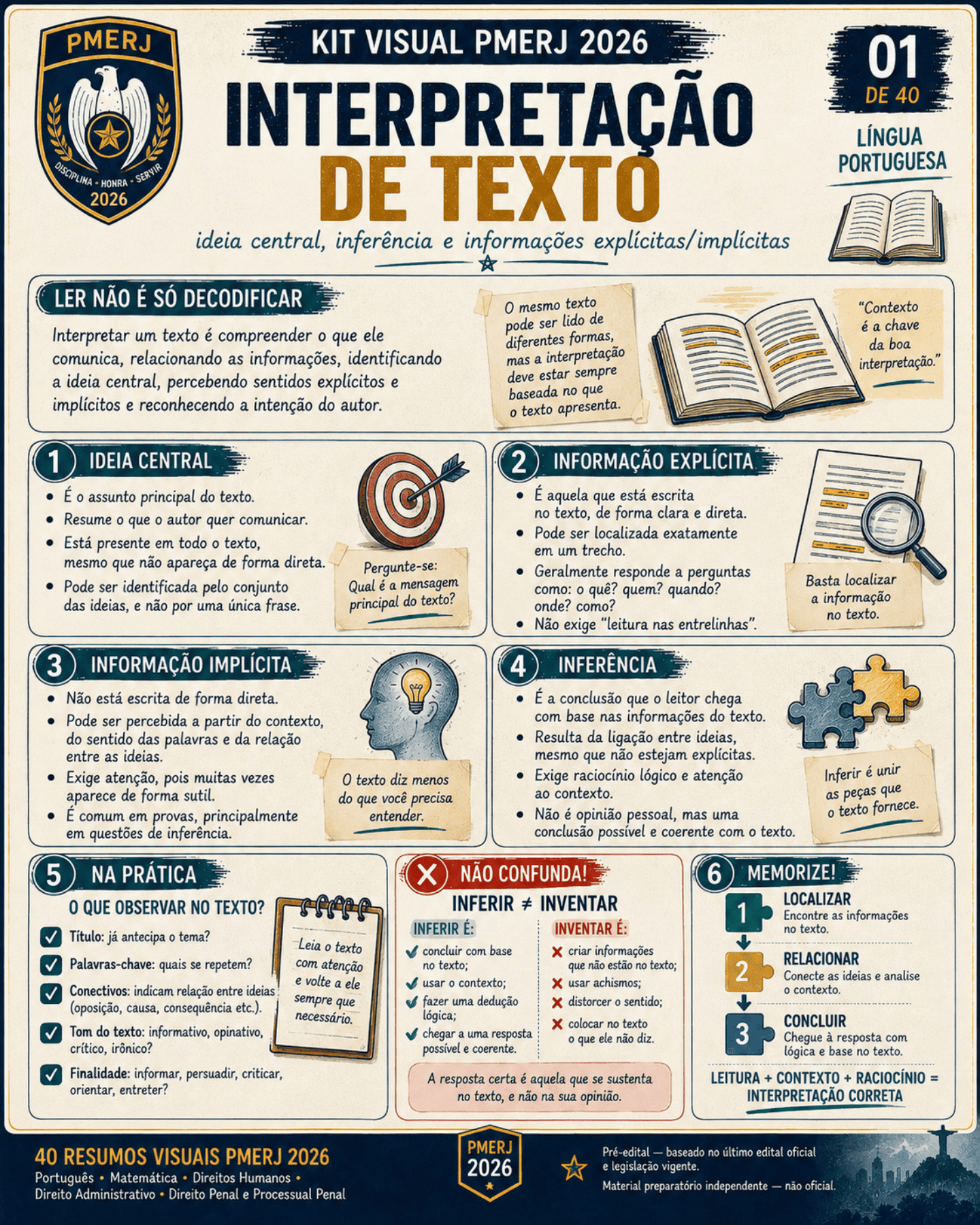 Resumo visual do artigo 5º da Constituição Federal