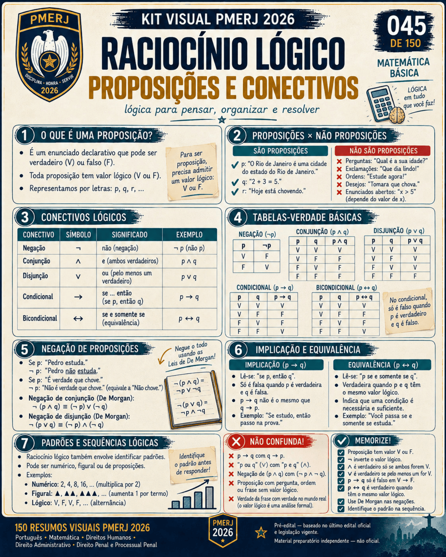 Resumo visual de Direito Penal