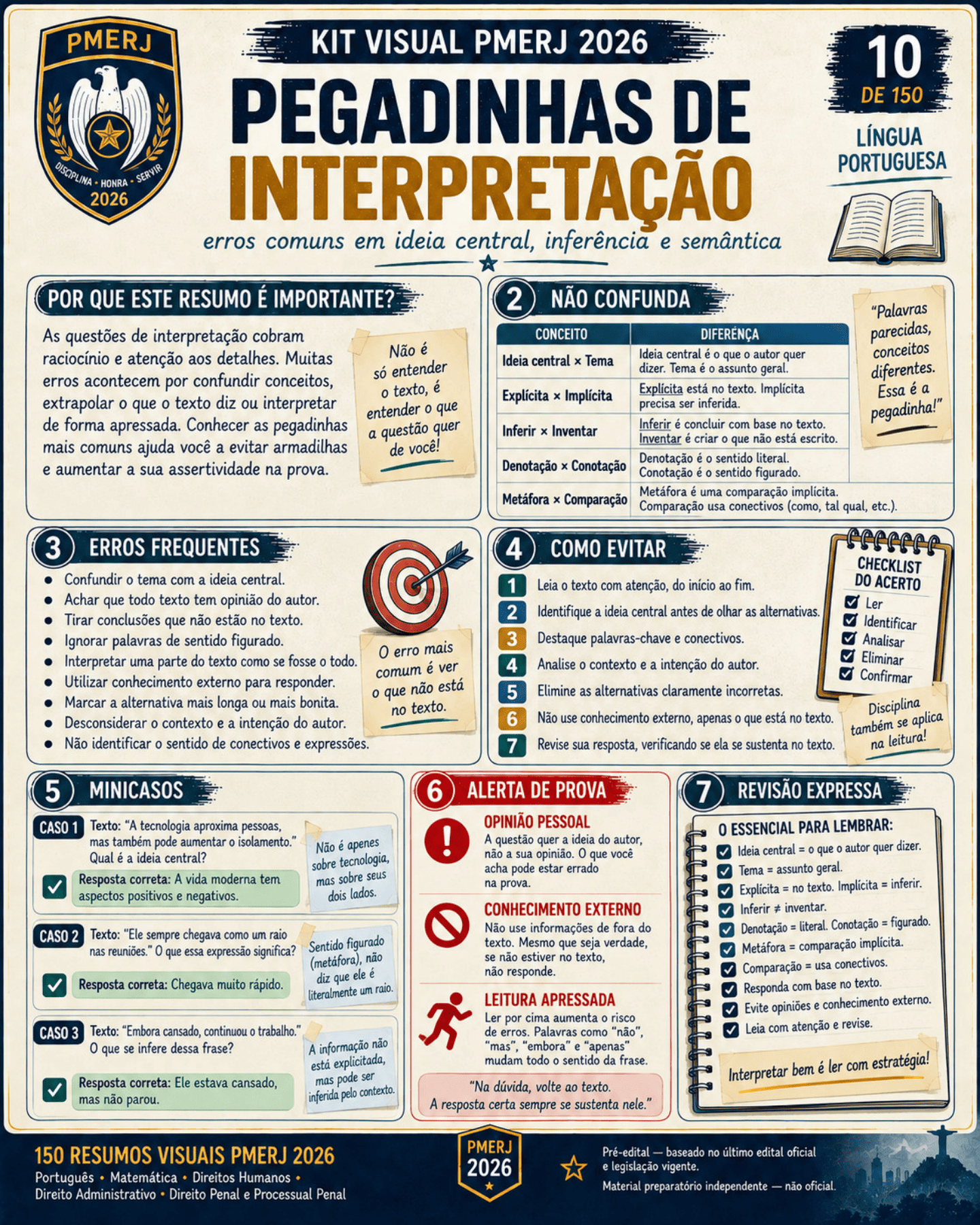 Resumo visual de princípios administrativos