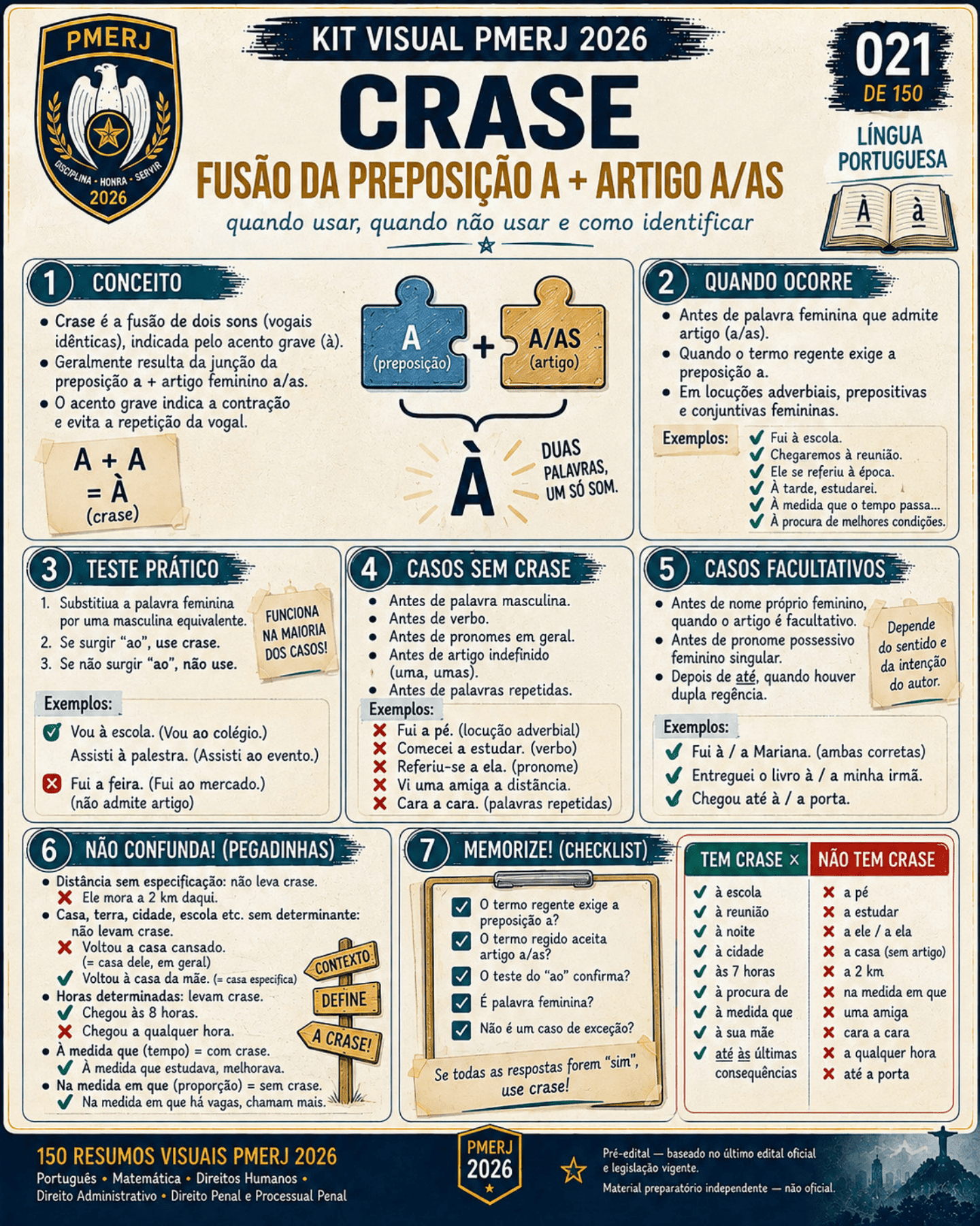 Resumo visual de estrutura constitucional da segurança pública