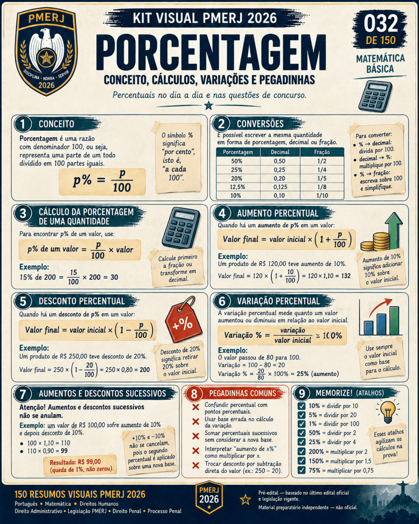 Resumo visual de Direito Penal