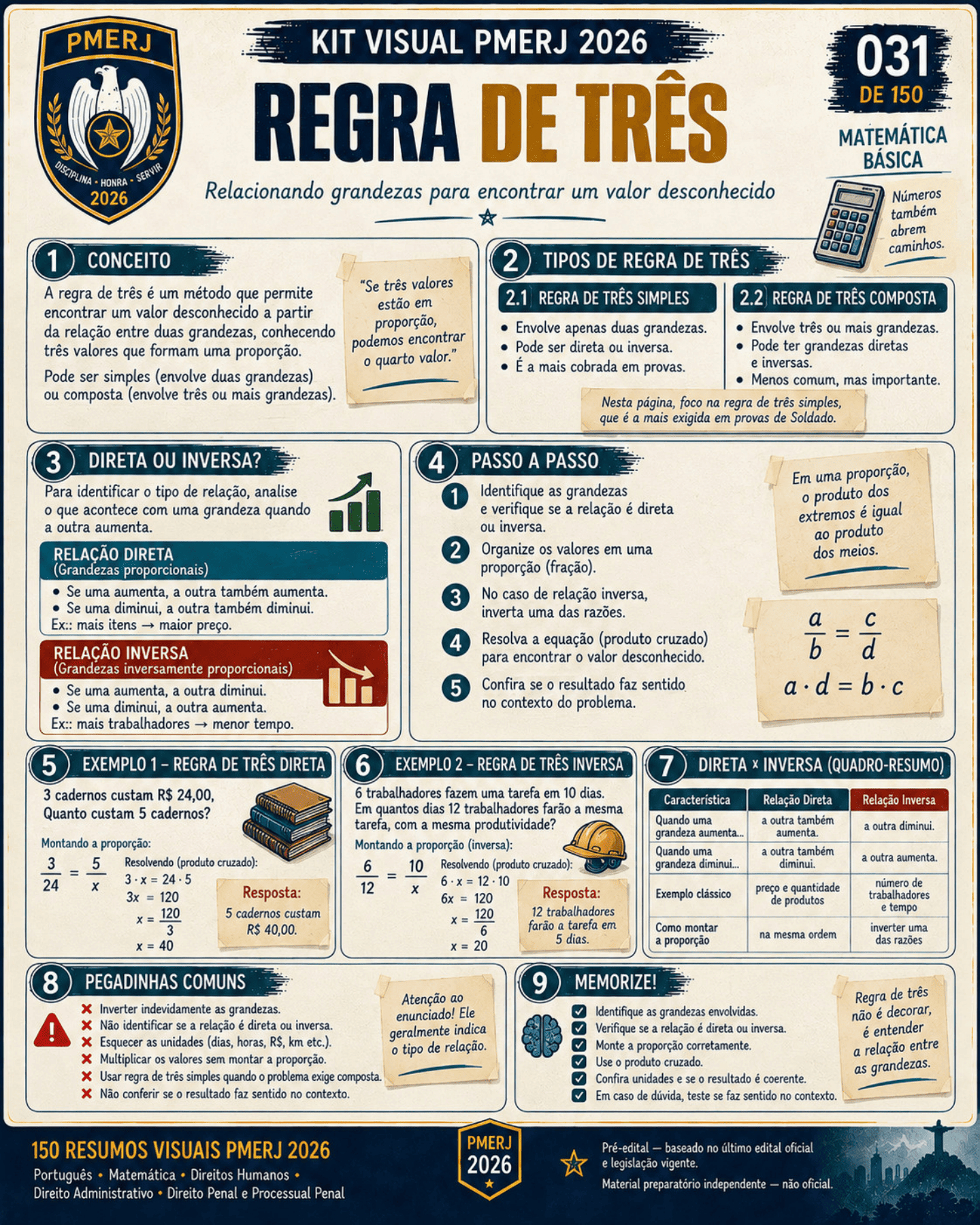 Resumo visual de Processo Penal